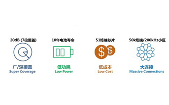 NB-IoT的亮点和市场价值是什么