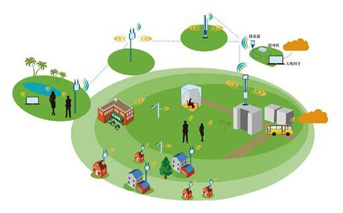 无线工业路由器联网做备胎，告别联网中断