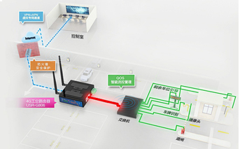 集线器、交换机、路由器、桥接器都是什么神器?它们做什么用的?