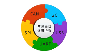 串口通讯协议是什么，常见的有几种