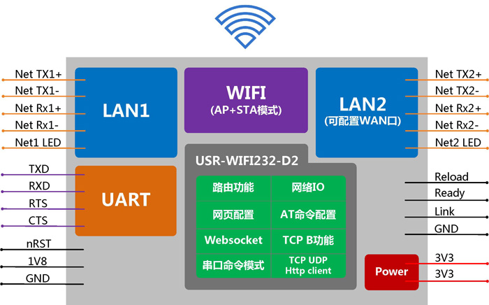 WIFI���� - Ӧ�ýṹ