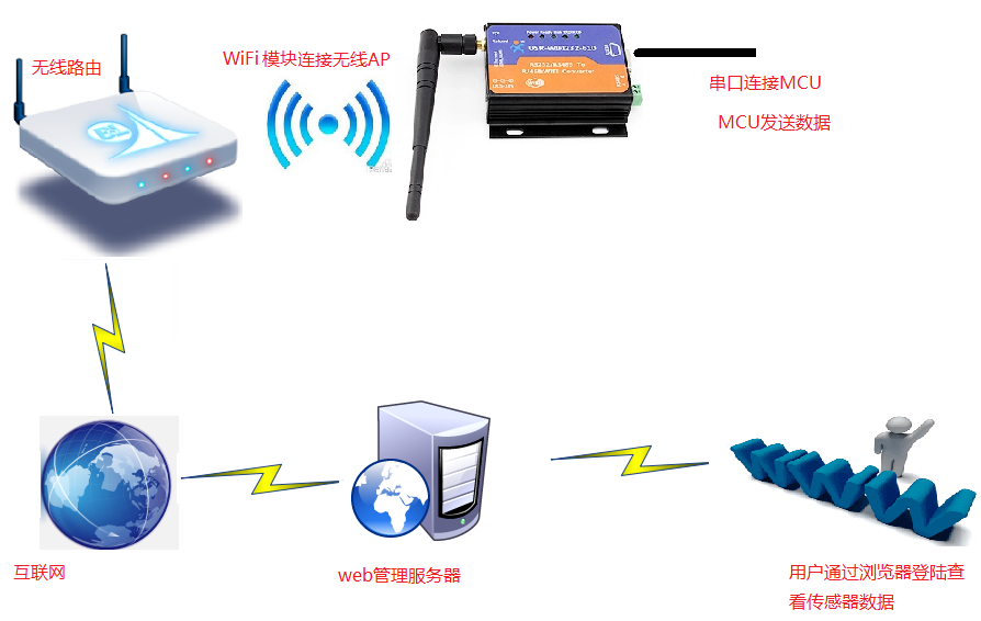 WIFI高性能？