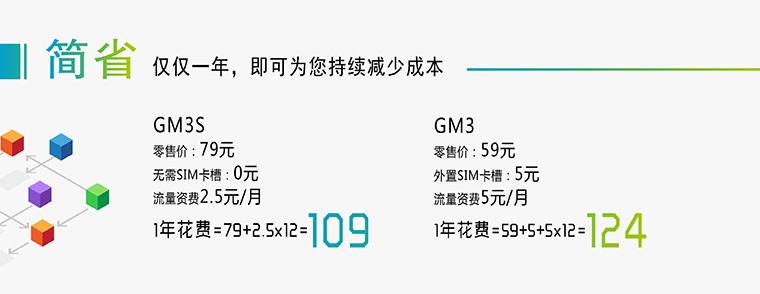 GPRS？-无线数传？-无线数据模块-通讯？