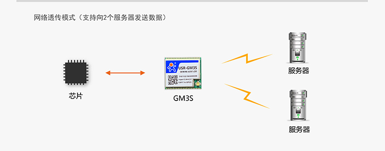 GPRS？-无线数传？-通讯？-gprs通信？-gprs终端设备