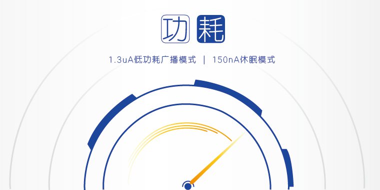 低功耗蓝牙？