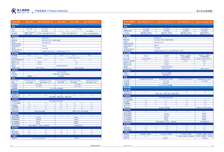 串口转以太网？