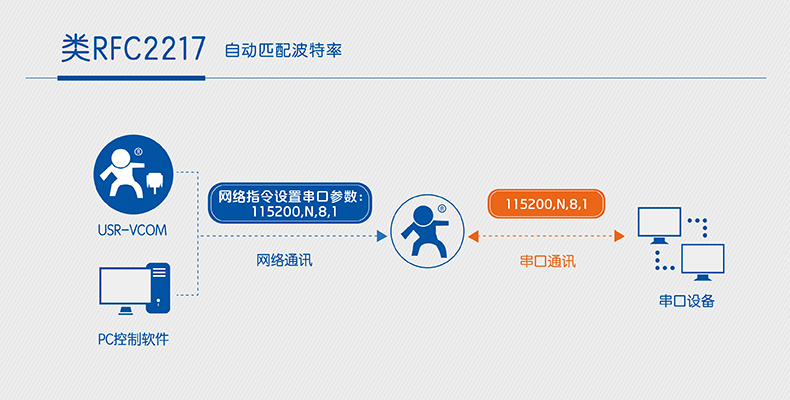 wifi？橥讲ㄌ芈