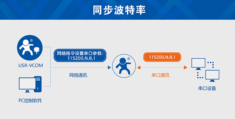 GPRS？橥讲ㄌ芈