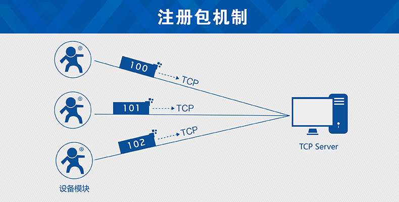 GSM？樽⒉岚