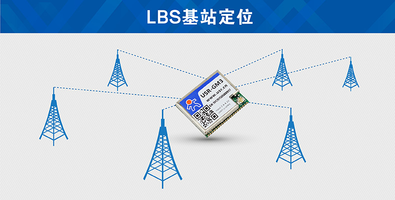 GPRS模块LBS基站定位