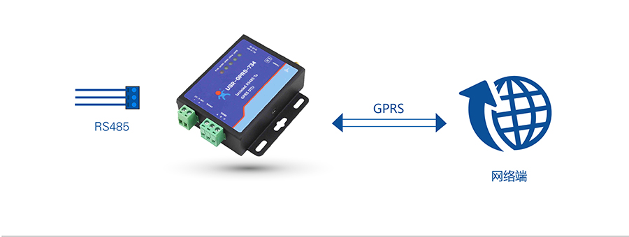 GPRS DTU����͸��