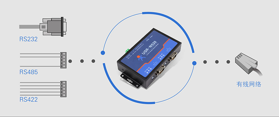 N520��������ͼ