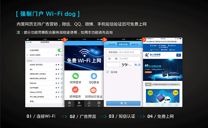 工业路由器应用行业：WIFIDOG