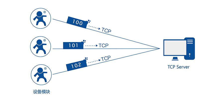 �͹���Ƕ��ʽ����תWIFI������ע�������