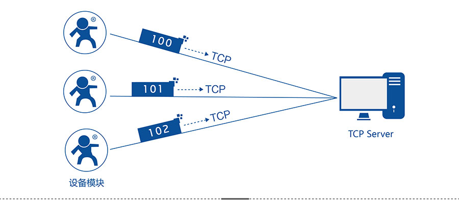 4G DTU_ ·������ע�������