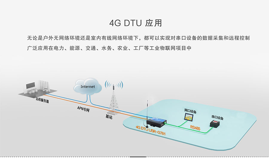 4G DTU_ ·������Ӧ������˵��