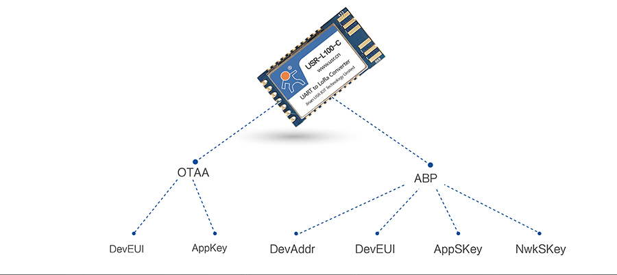 LoRa无线传输？榈慕尤敕绞