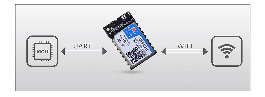 �͹��Ĵ���תWIFI������͸������ģʽ