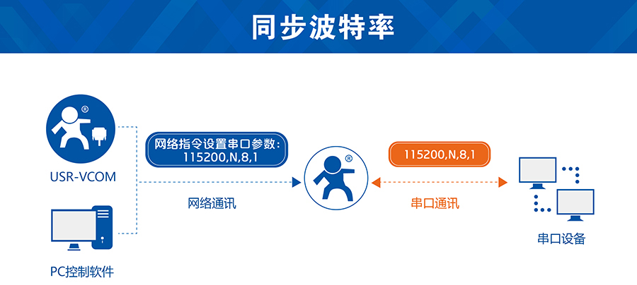 GPRS？橥讲ㄌ芈