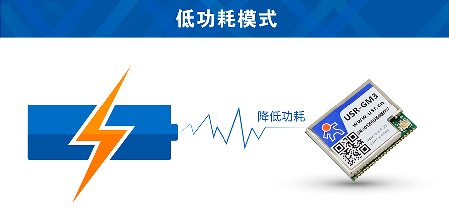 GSM？榈凸哪Ｊ