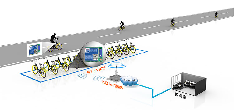 NB-IOT？榈墓蚕碇Ц督饩龇桨