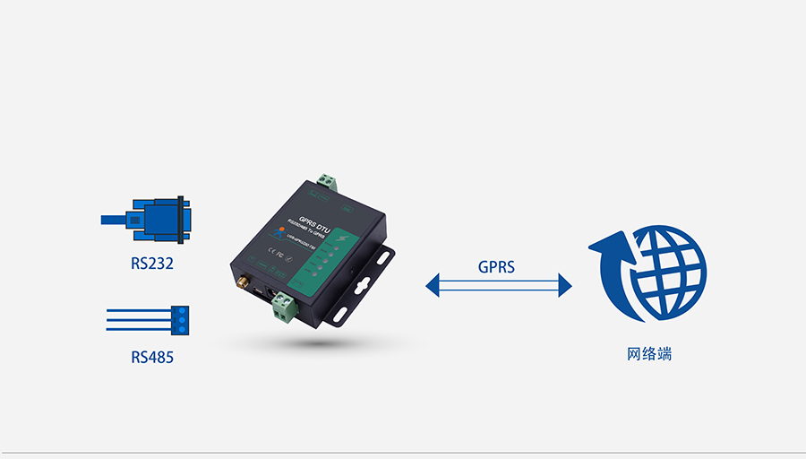 GPRS DTU����͸��