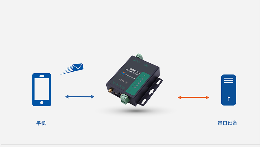 GPRS DTU�Ķ���͸��