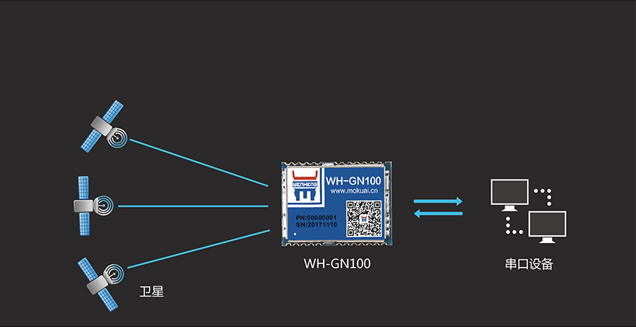 ��ҵ����ģ��λ�����������