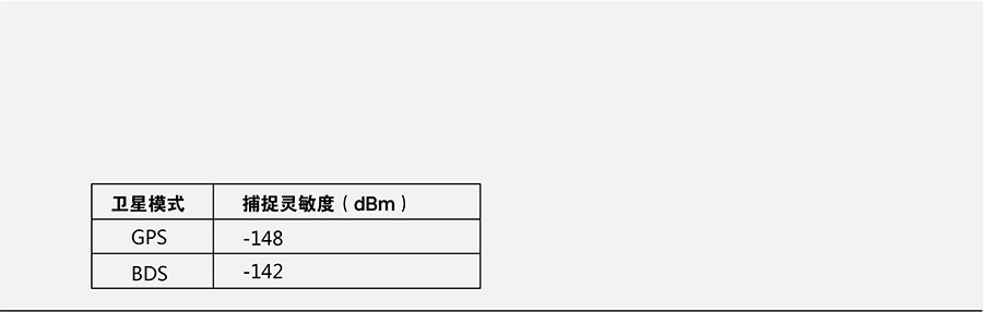 ��ҵ����ģ��λ�����������
