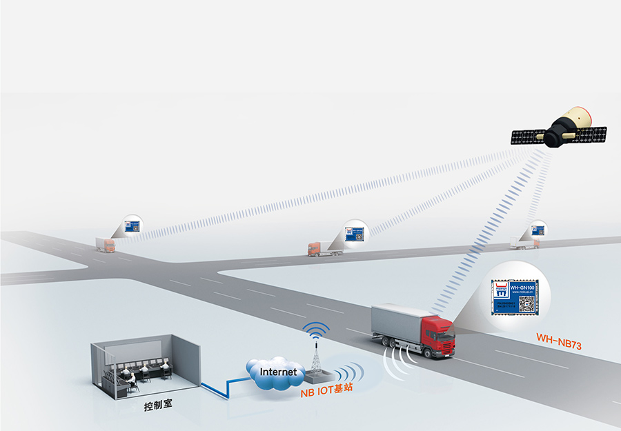 ��ҵ����ģ��λ����+NB-IoT��Ӧ�÷���