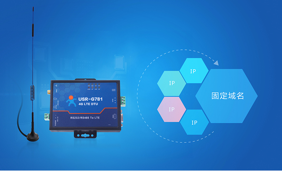 RS232/485����͸�����ܵ�4G��ҵ·������DDNS��̬����ӳ��