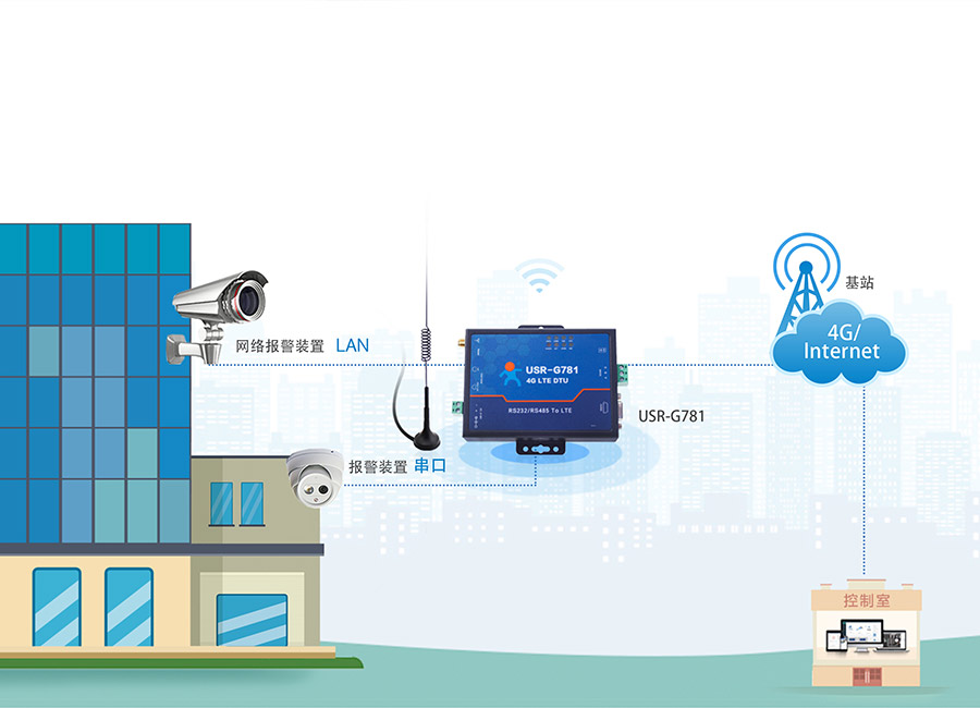 RS232/485����͸�����ܵ�4G��ҵ·��������Ƶ���