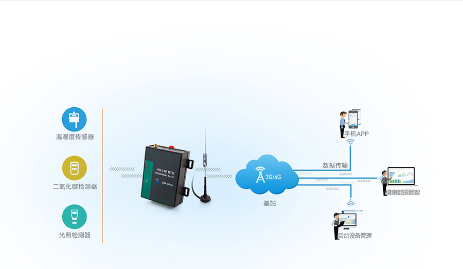 ���Լ۱�4G DTU��ũҵ�������������