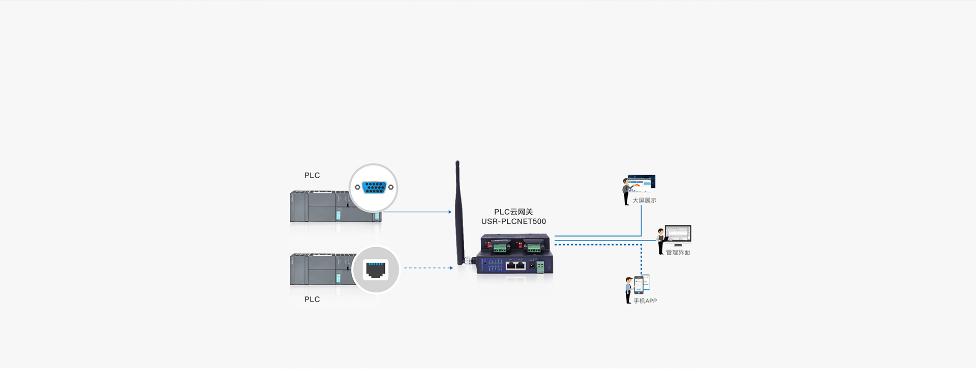 ˫����PLC�����ػ�������