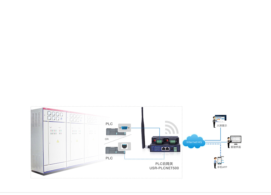 ˫����PLC������������ش���������