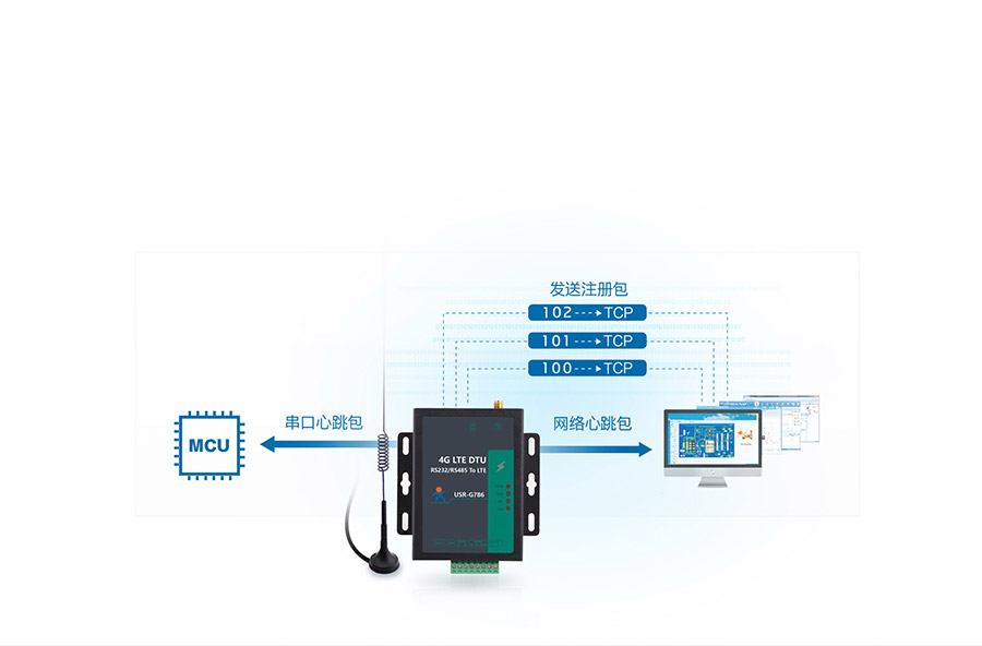 RS485��������DTU��ע�����������
