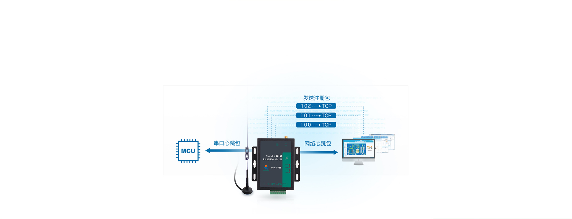 RS485��������DTU��ע�����������