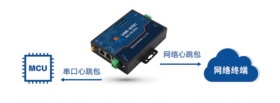 4G DTU_ ·����������������