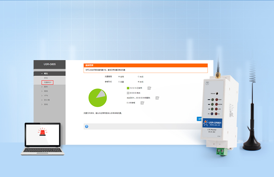 ����ʽ4g��ҵ·����������ͳ�ƹ���