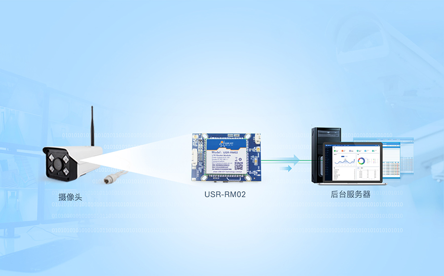 4G��ر���������������������Ӧ��