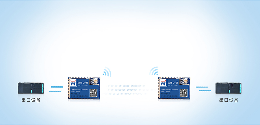 LoRa��Ե������������