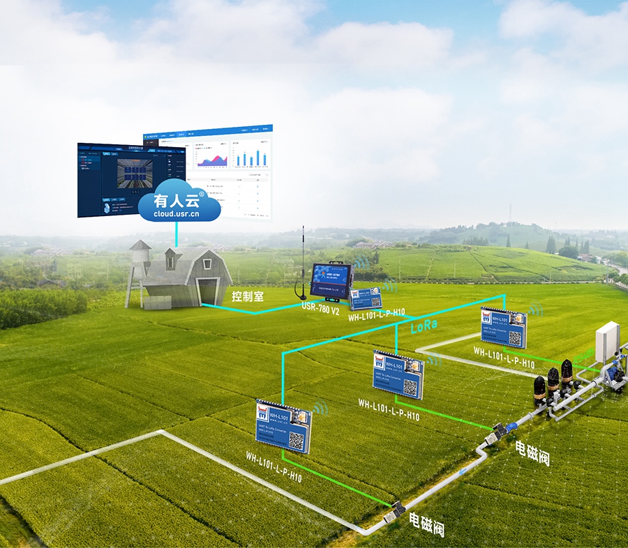 LoRa��Ե�����ũҵ����������