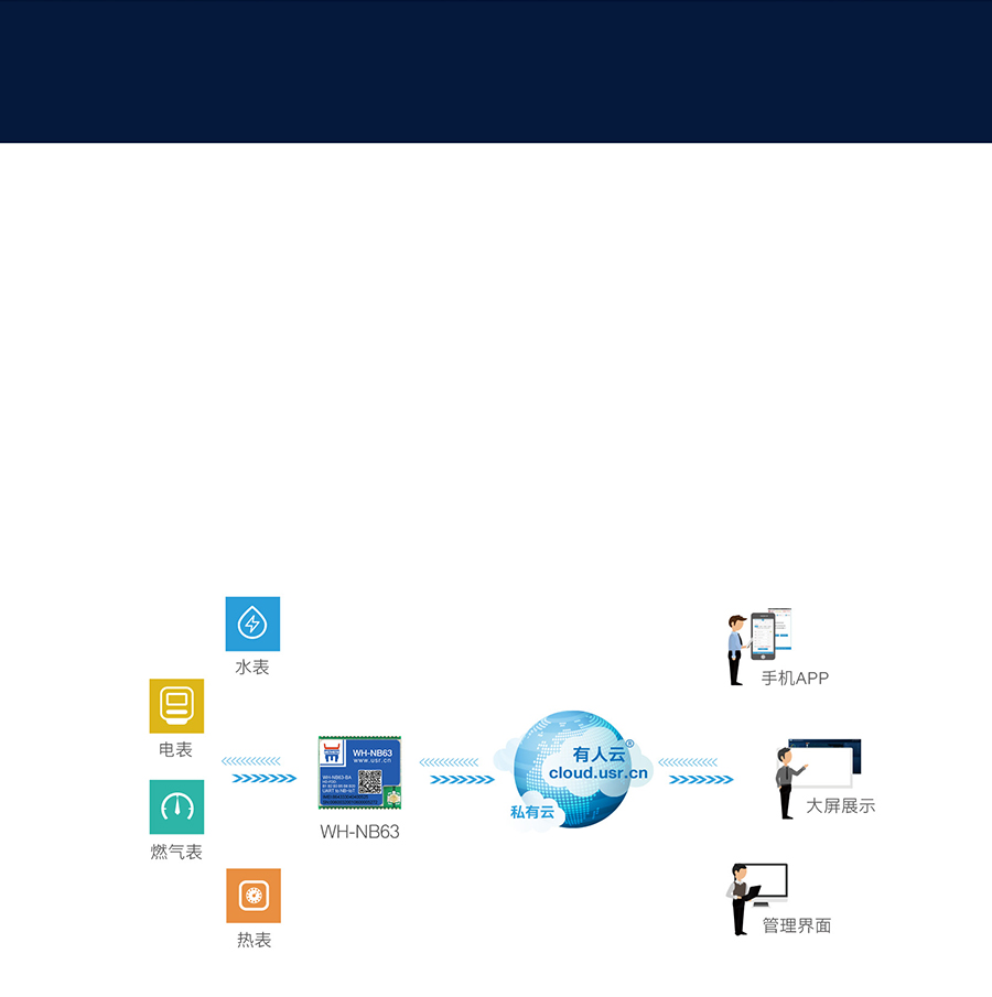 EC616оƬnbiot�����ʵ�����ܱ�����������Ӧ�ó���
