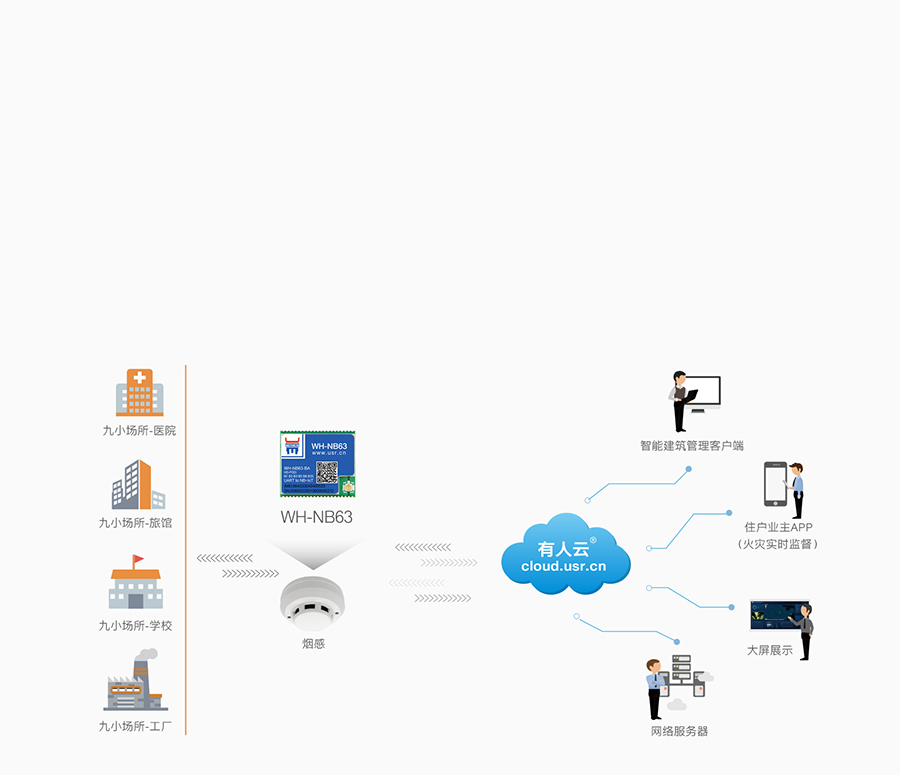 EC616оƬnbiot�����ʵ���̸б�����������Ӧ�ð���
