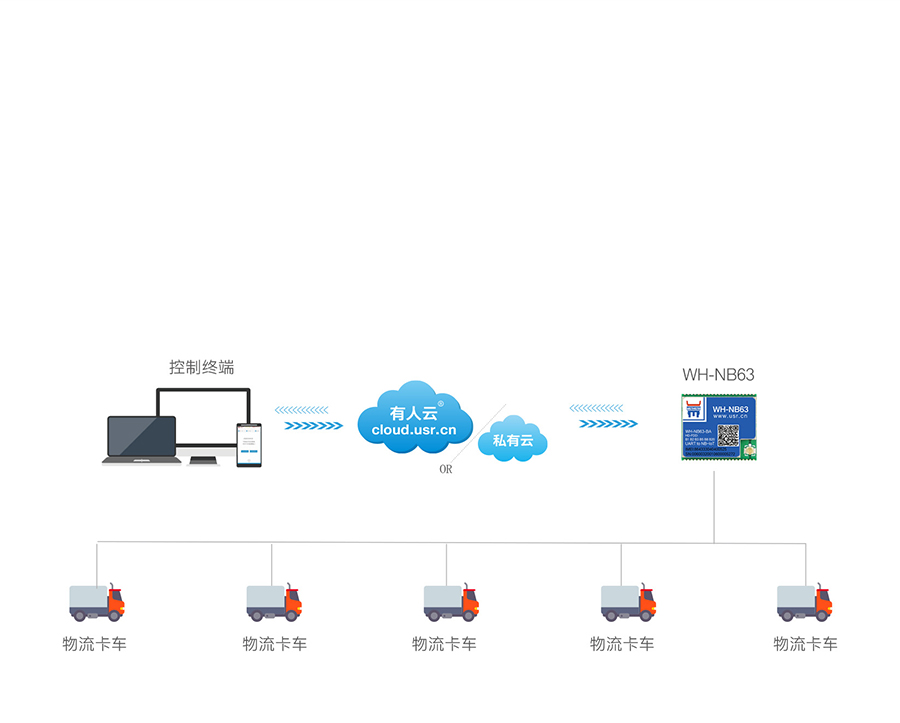 EC616оƬnbiot�����������λ������������Ӧ�ð���