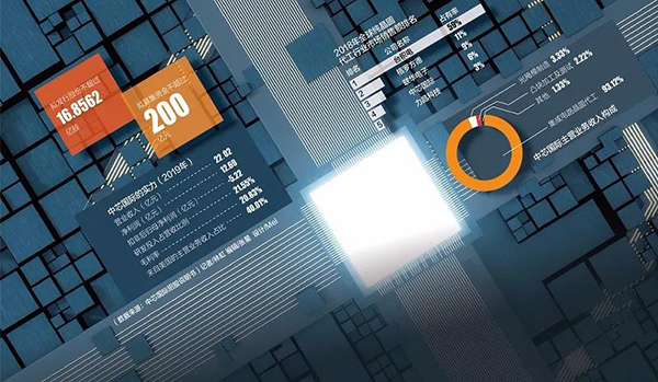 寒武纪首发科创板，国产芯片替代的高光时刻还要多久？