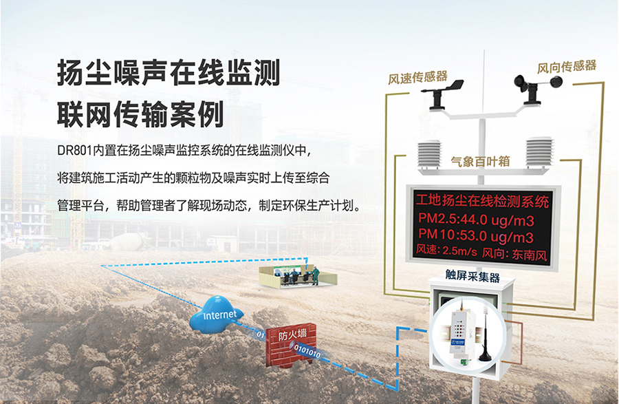 工业路由器图片G801：扬尘噪声在线监测联网传输方案