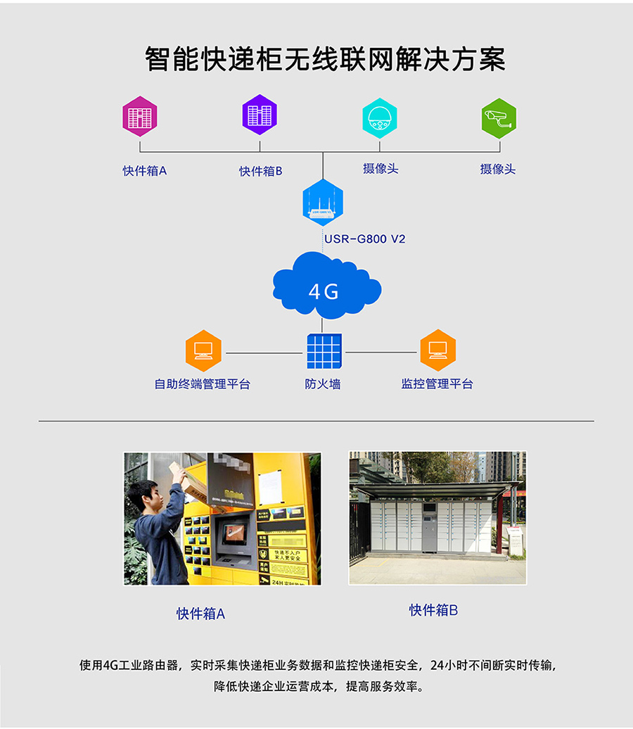 工业路由器G800V2：智能快递柜无线联网解决方案