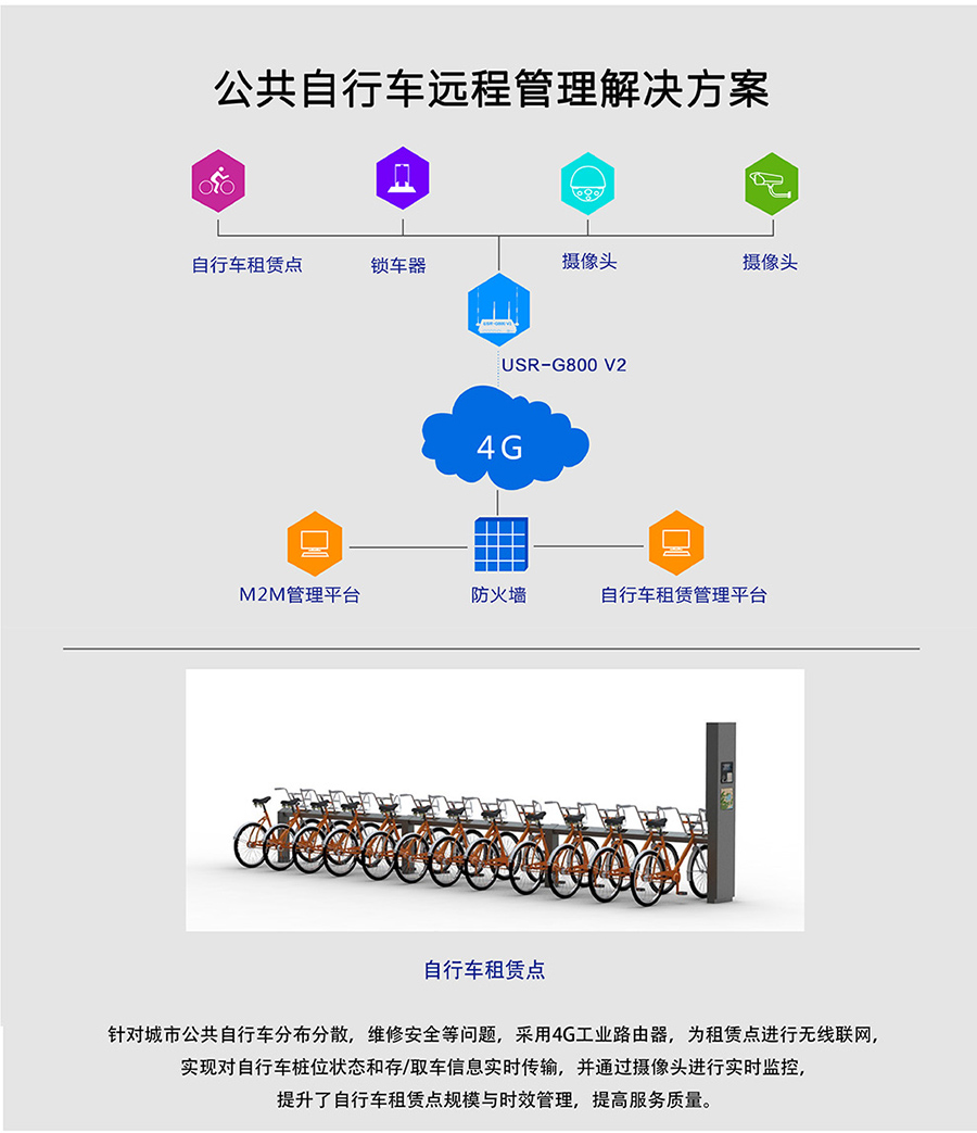 工业路由器G800V2：公共自行车远程管理解决方案