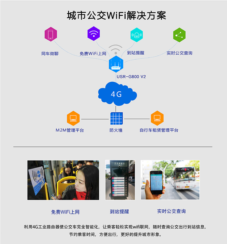 工业路由器G800V2：城市公交Wifi解决方案